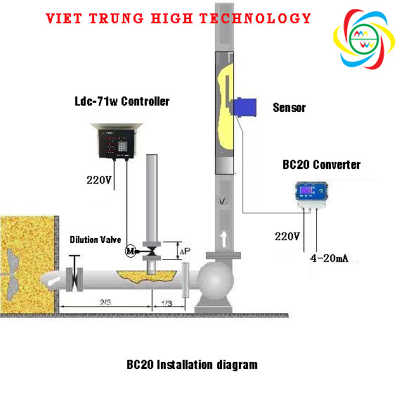 Đo nồng độ bột WeiFang-Cánh dao
